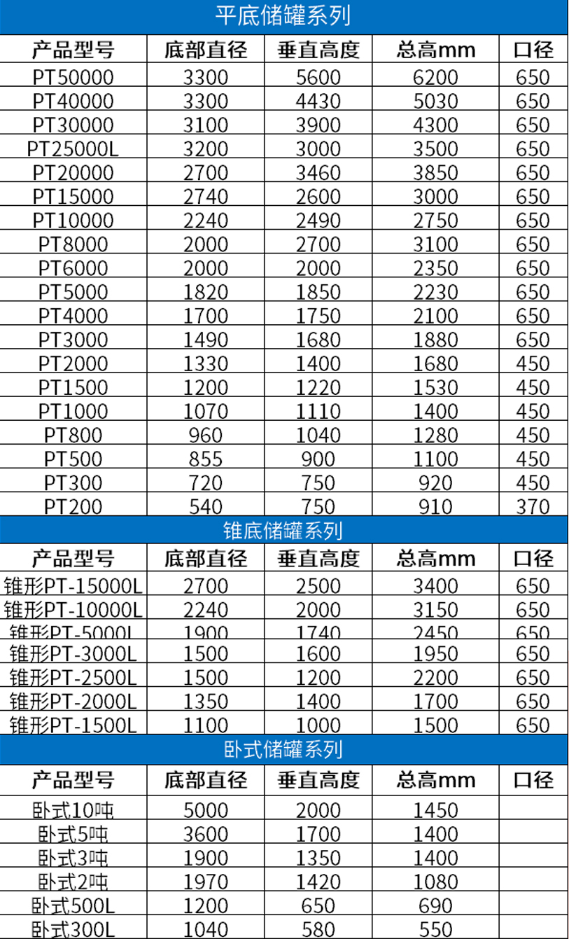 產品參數